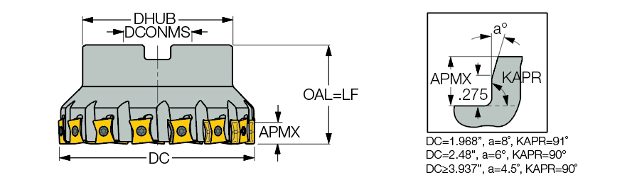 ‎F90LN D125-15-38.10-R-N15